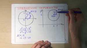 Уравнение окружности в декартовых координатах