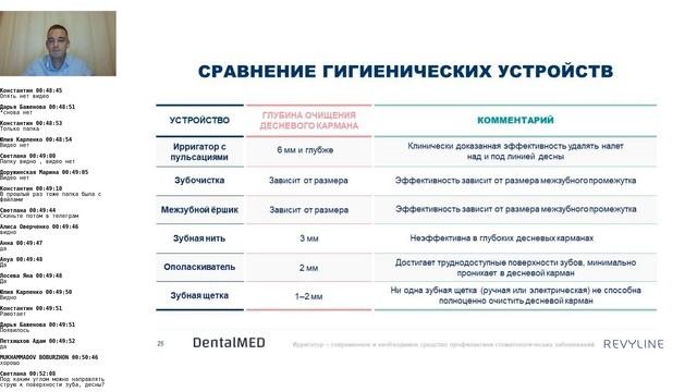 Ирригатор - современное и необходимое средство профилактики стом.заболеваний| DentalMED & Revyline