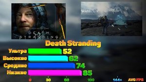 GeForce GTX 1660 - тесты в 15 играх Full HD | 2021 | Стоит ли сейчас покупать