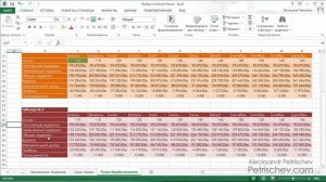 Урок № 4: Точка Безубыточности