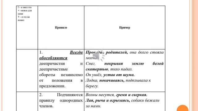Російська мова, 8 клас смотреть онлайн