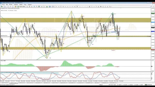 Eжедневный мониторинг рынка, поиск точек входа - ПТВ. смотреть онлайн