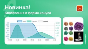 Продажи благовоний на Aliexpress. Аналитика маркетплейса