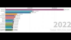 топ 15 будущих снг блогеров по подписчикам