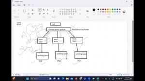 How to Configure Git In AWS - RHEL Server.