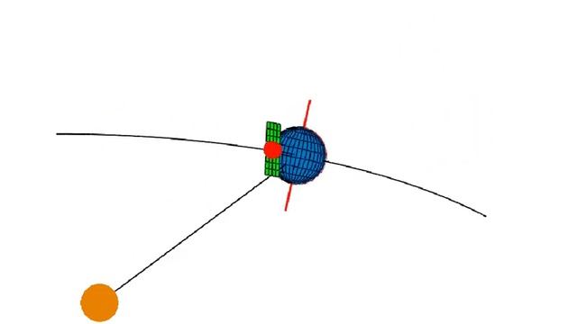 Анимация в Mathcad: Оптимальная ориентация солнечных батарей КА смотреть онлайн