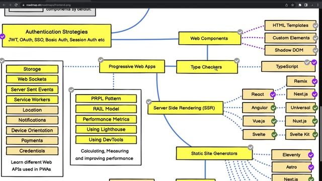 Become Ninja Developer - Full Stack Developer Roadmap 2023 #08