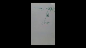 Как разорвать замкнутый круг