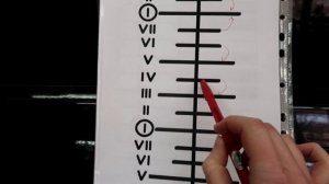 СТУПЕНИ В РЕ МАЖОРЕ: ПОЁМ ПО СТОЛБИЦЕ. Как чисто петь ступени в гамме? СОЛЬФЕДЖИО