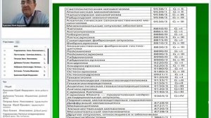 Опухоли головного мозга. Классификация.mp4