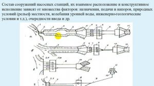Схемы гидротехнического узла машинного водоподъема Классификация НС