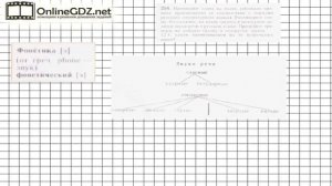 Задание № 254 — Русский язык 5 класс (Ладыженская, Тростенцова)