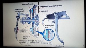 Когда Палится Сцепление. В каких случаях "горит", "палится" сцепление?