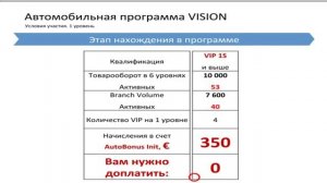 Автопрограмма VISION, О Андрийчук