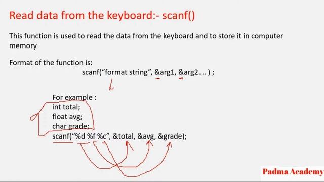 What Is Formatted Functions? Printf & Scanf : C Programming Language
