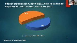 БАЙТИМЕРОВ А.Р. Нарушение памяти – это возрастные изменения или нет?