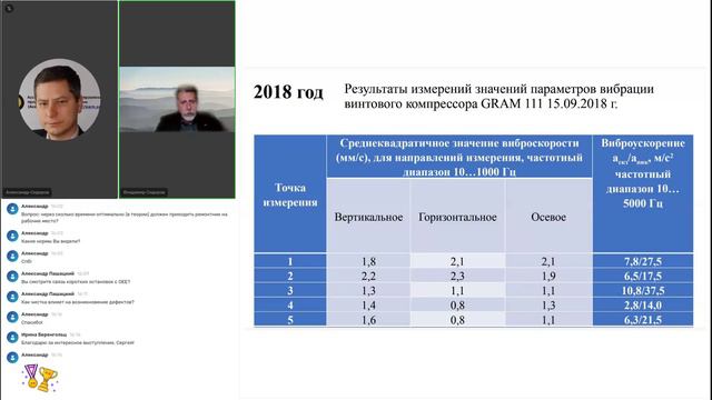 Кейс по ТОиР винтового компрессора