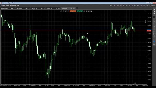 Платформа cTrader - настройки вида платформы