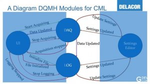 Techniques for Starting your DQMH(tm) Based Project - Fabiola De La Cueva - GDevCon#1