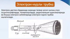 Физика(гимназия).10 синф.1-чи дарс.Муаллиф: Исраилова Шахида