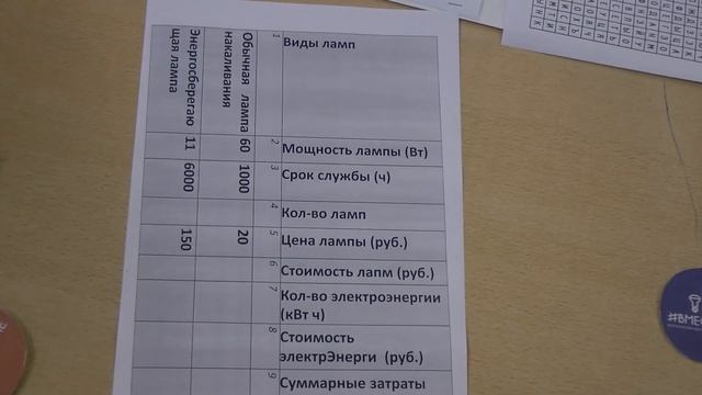 #ВМЕСТЕЯРЧЕ и #Российскийучебник, Урок экологии и энергосбережения «Свет в нашей жизни», 7 класс