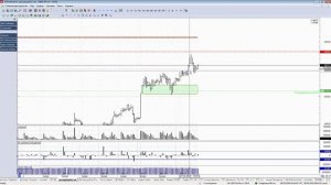Обзор фьючерса на пару доллар-рубль 28 февраля 2020 года