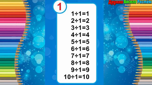 Таблица Деления на 1 - Быстрое Обучение Таблицы Деления