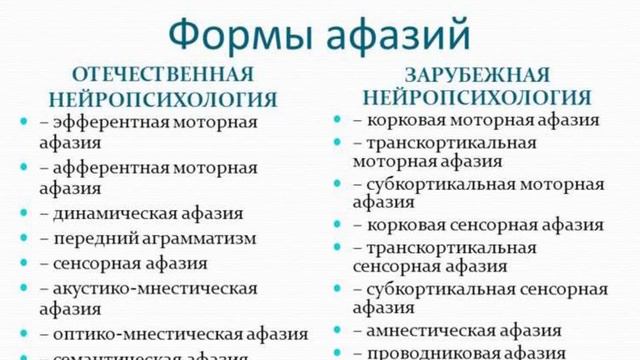 Теория лингвистики - 52. Нейролингвистика и проблема языка и мышления