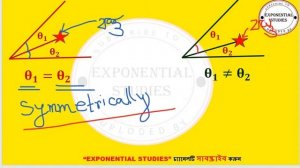 Logical Reasoning✅ SMART TRICKS✅  Images formed by Two Plane Mirrors Inclined at an Angle PROBLEM✅