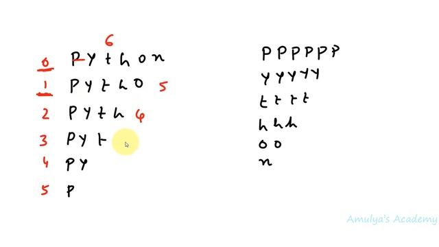 String Pattern | Python Pattern Programs