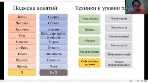 Подмена понятий.