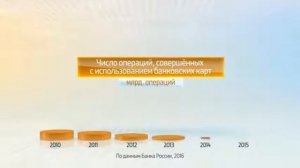 Россия в цифрах. Банковские карты