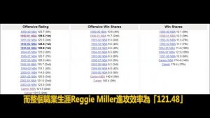 「NBA」球星系列：刺客般的射手Reggie Miller！(Johnny聊nba)