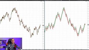 КАК УЛУЧШИТЬ ЭФФЕКТИВНОСТЬ ТРЕЙДИНГА КРИПТОВАЛЮТ. Renko (Ренко) и Range графики