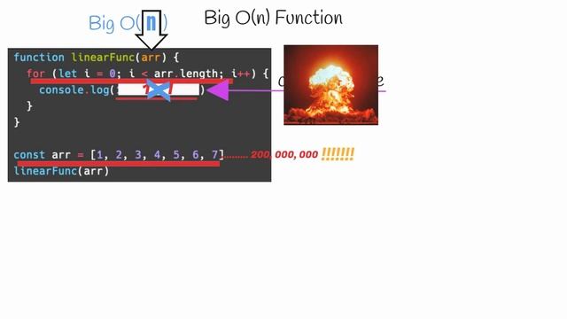 Big O Notation Series #1: Big O For Software Engineering смотреть онлайн