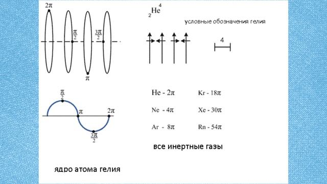 Таблица Менделеева. Причина атомной периодичности смотреть онлайн