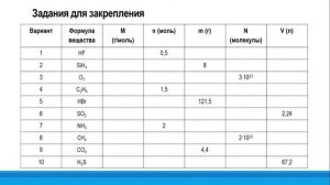 Химия 8 - класс 2- четверть