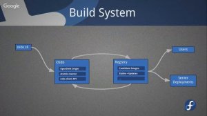 Fedora's New System for Building Containers You Can Trust (a Fedora Council Subproject Report)