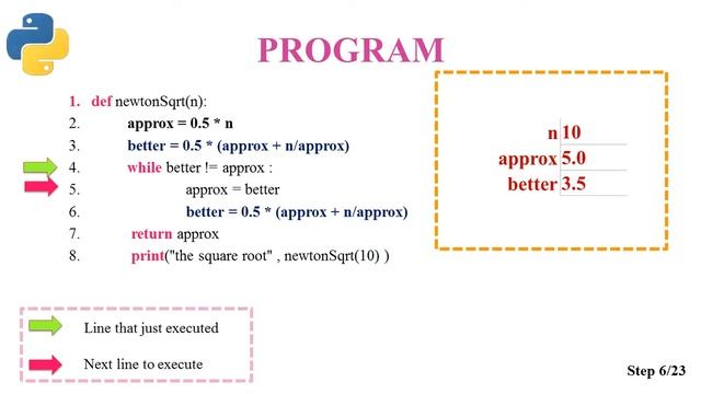 GE8161 PSPP LAB.EX 2-Find Square Root of  Number (Newton's method)