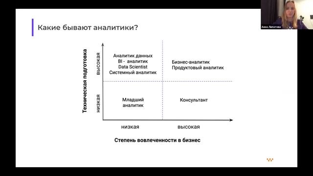 Василий Рудоманов и Анна Липатов: продакт-менеджер и бизнес-аналитик смотреть онлайн