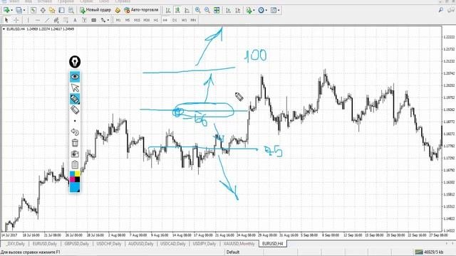 Опционы. Торговые стратегии крупных игроков