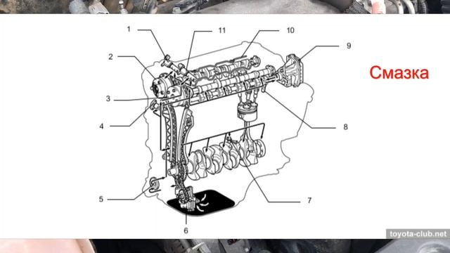 Обзор двигателя Toyota - 3ZR-FAE смотреть онлайн