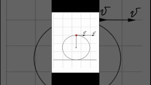 Задача. Скорость точек диска