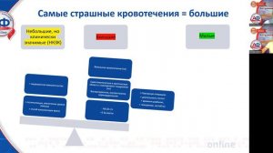 Выбор препарата для пожизненной антикоагуляции после тромбоза глубоких вен