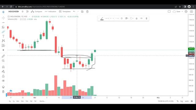 11,000/- Profit booked in INDUSINDBK | Live Intraday Trading | Stocks Sign