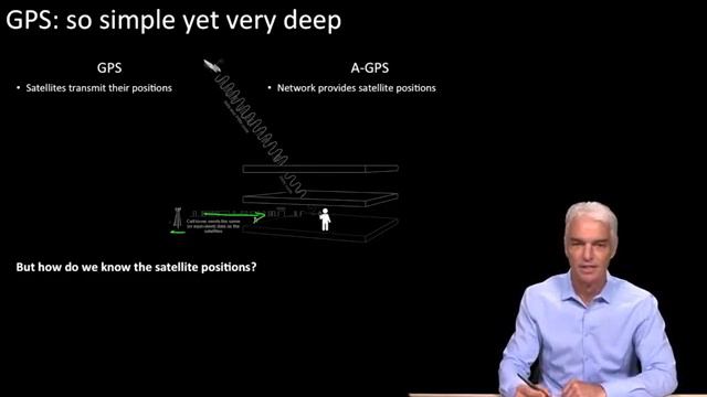 AN INTRODUCTION To GPS ("Global Positioning System") TECHNOLOGY смотреть онлайн