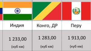 Страны с Самыми Большими Запасами Пресной Воды в Мире