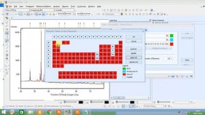 Xrd Analysis using x'pert Highscore Search and Match