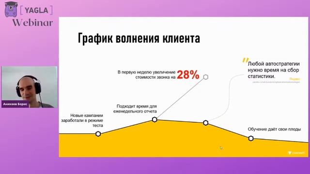 Как настроить автостратегии для автодилера в Яндекс.Директ | Yagla, Realweb смотреть онлайн