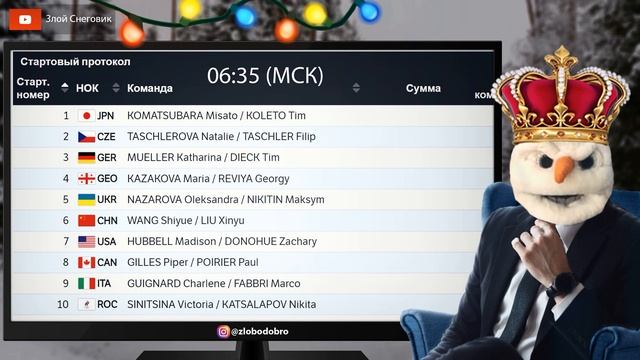 Танцы на Льду. Ритм-Танец. Олимпийские Игры 2022. Командный Турнир